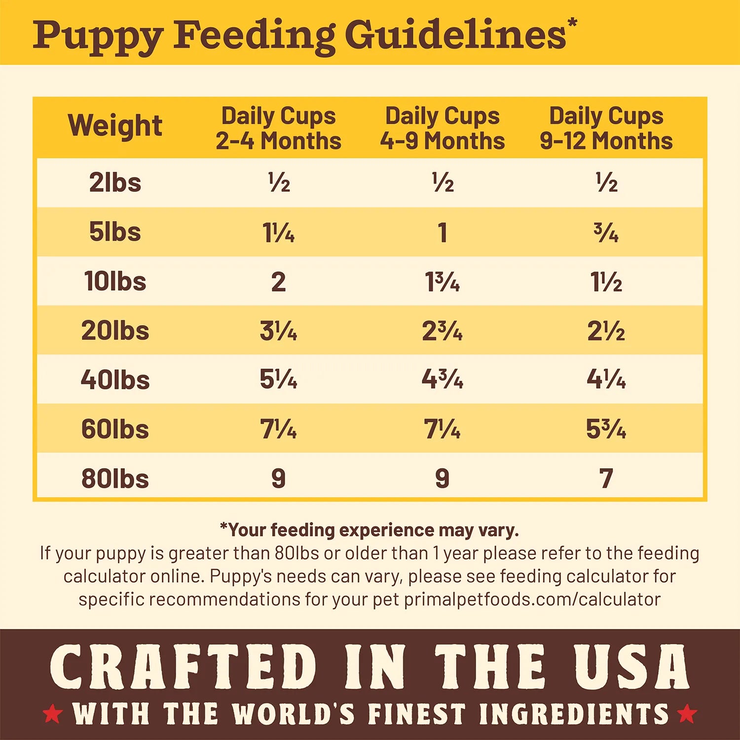 Primal Kibble in the Raw P 1.5